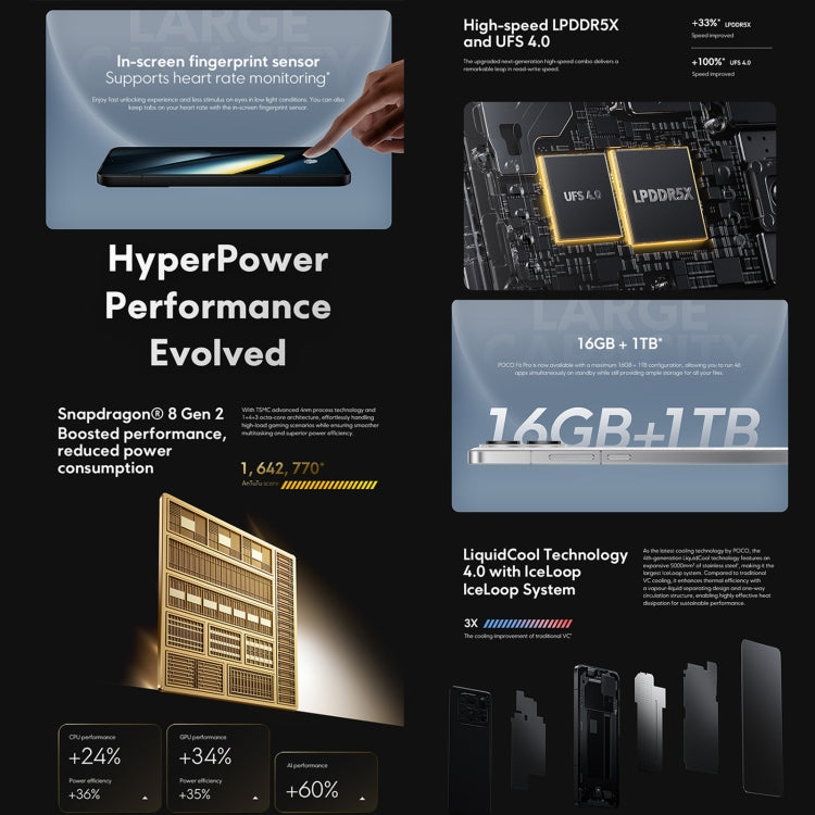 Xiaomi POCO F6 Pro Global, 12GB+512GB, In-screen Fingerprint, 6.67 inch Xiaomi HyperOS Snapdragon 8 Gen 2 Octa Core 3.19GHz, NFC, Network: 5G, 12GB+512GB Xiaomi POCO F6 Pro Global, 12GB+512GB, In-screen Fingerprint, 6.67 inch Xiaomi HyperOS Snapdragon 8 Gen 2 Octa Core 3.19GHz, NFC, Network: 5G, 12GB+512GB